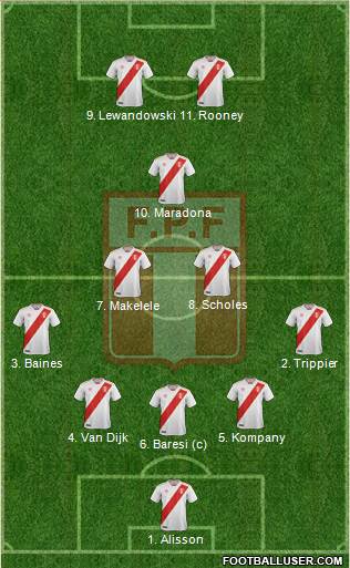 Peru Formation 2022
