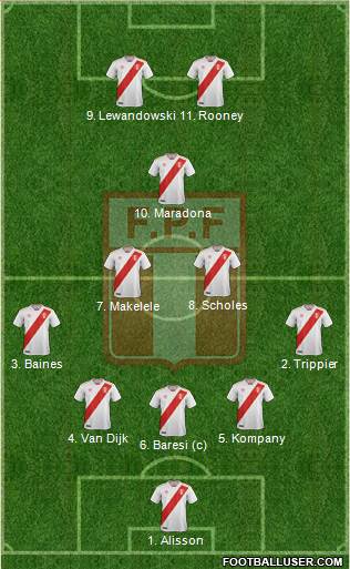 Peru football formation