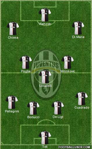 Juventus Formation 2022