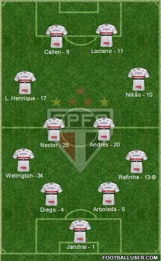 São Paulo FC Formation 2022