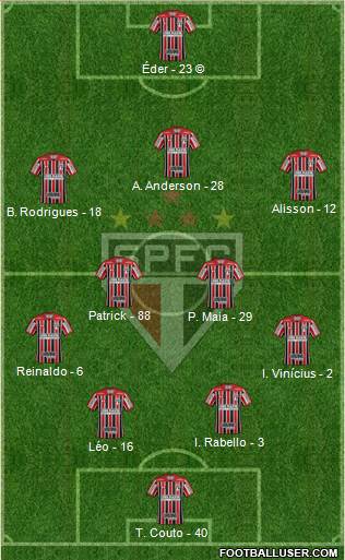 São Paulo FC Formation 2022