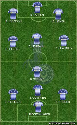 MSV Duisburg Formation 2022