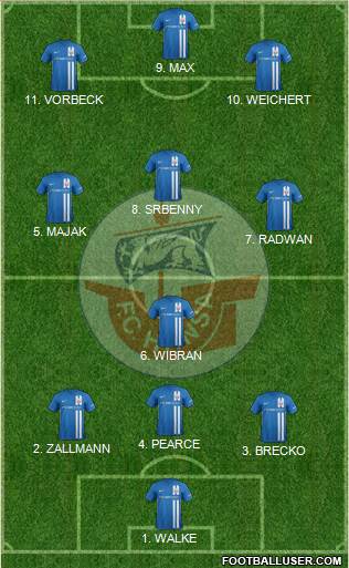FC Hansa Rostock Formation 2022