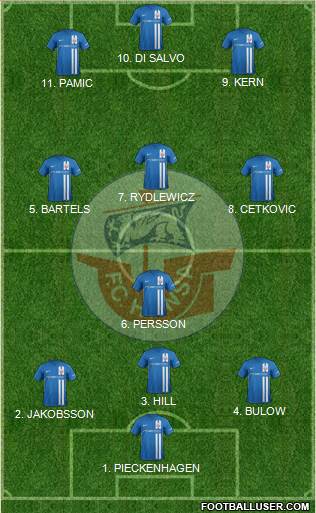 FC Hansa Rostock football formation