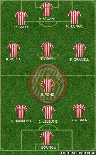 F.C. Girona football formation