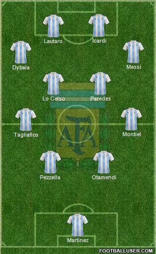 Argentina Formation 2022