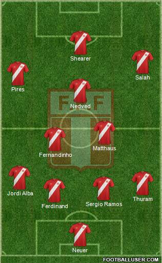 Peru Formation 2022