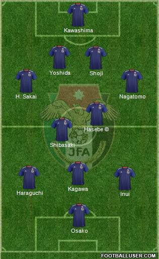 Japan 4-2-3-1 football formation