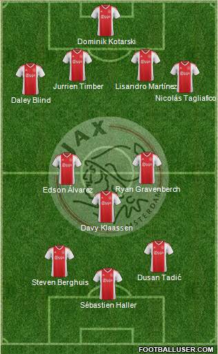 AFC Ajax Formation 2022