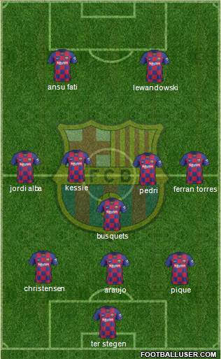 F.C. Barcelona Formation 2022