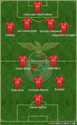 Sport Lisboa e Benfica - SAD Formation 2022