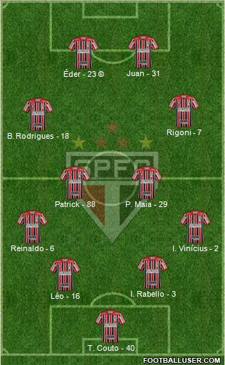 São Paulo FC Formation 2022