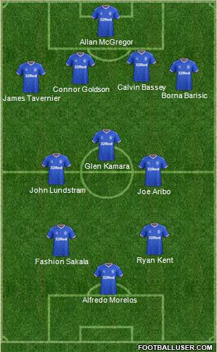 Rangers Formation 2022