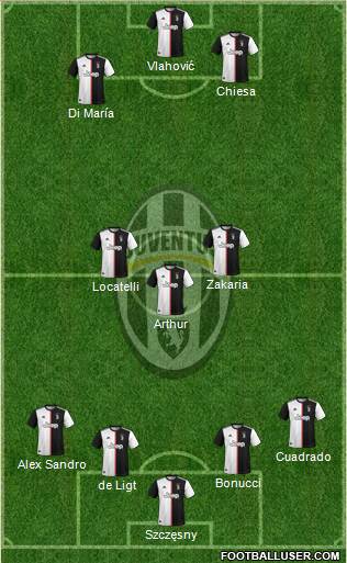 Juventus Formation 2022