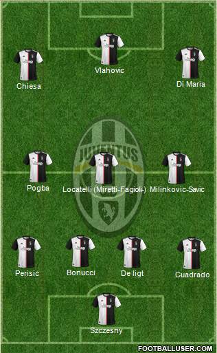 Juventus Formation 2022