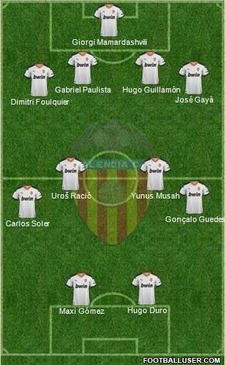 Valencia C.F., S.A.D. Formation 2022
