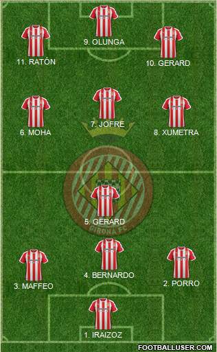 F.C. Girona Formation 2022