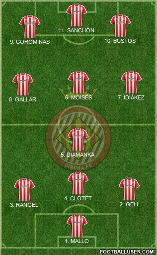 F.C. Girona Formation 2022