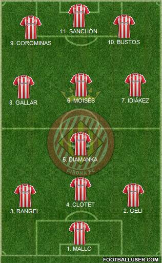 F.C. Girona 4-3-3 football formation