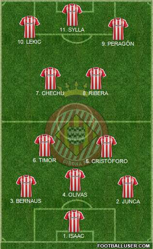 F.C. Girona Formation 2022