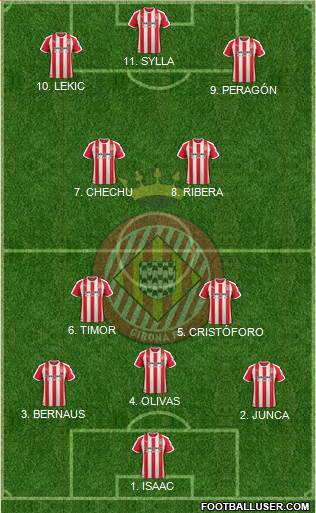 F.C. Girona football formation