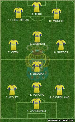 U.D. Las Palmas S.A.D. Formation 2022