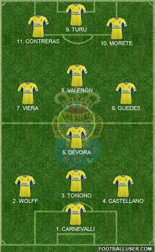 U.D. Las Palmas S.A.D. football formation