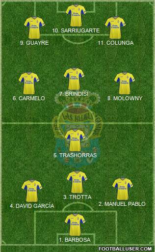 U.D. Las Palmas S.A.D. football formation