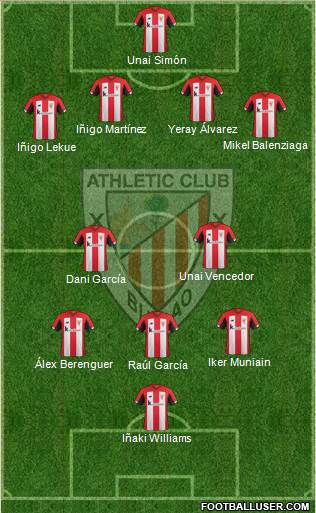 Athletic Club Formation 2022