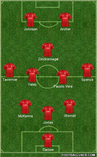 Nottingham Forest Formation 2022