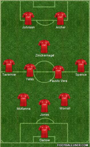 Nottingham Forest football formation