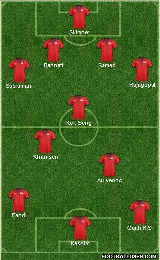 Singapore Formation 2022