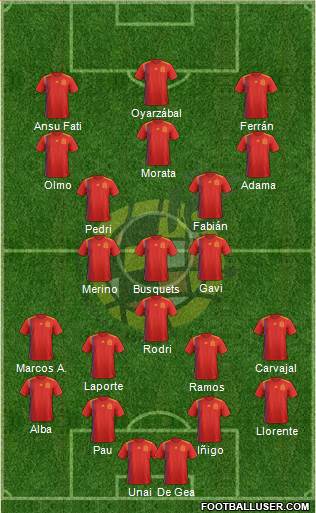 Spain Formation 2022