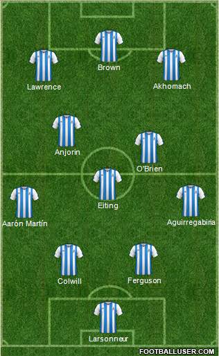 Huddersfield Town Formation 2022