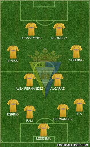 Cádiz C.F., S.A.D. Formation 2022