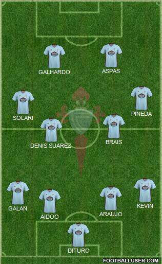 R.C. Celta S.A.D. Formation 2022