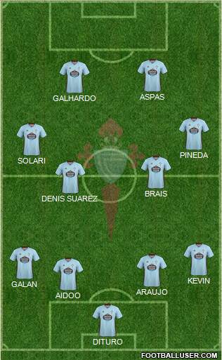 R.C. Celta S.A.D. football formation