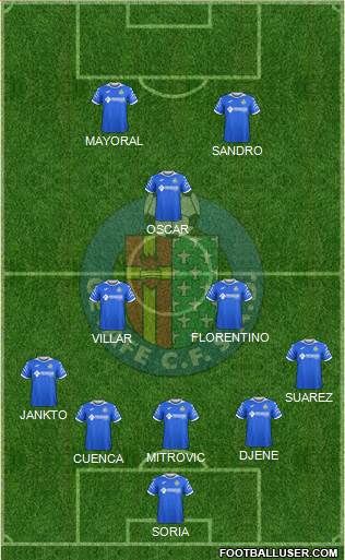 Getafe C.F., S.A.D. 5-3-2 football formation