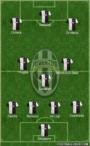 Juventus Formation 2022