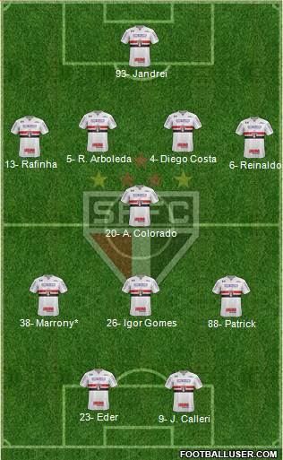 São Paulo FC Formation 2022