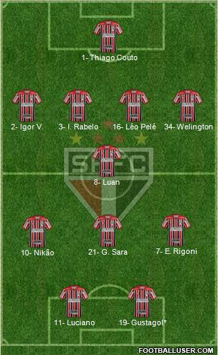 São Paulo FC Formation 2022