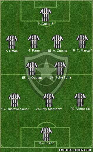 Botafogo FR Formation 2022