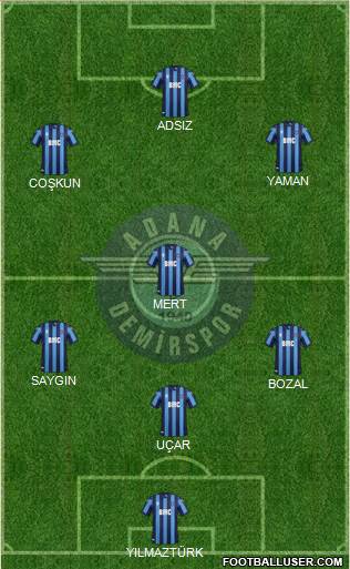Adana Demirspor Formation 2022