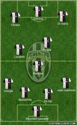 Juventus Formation 2022