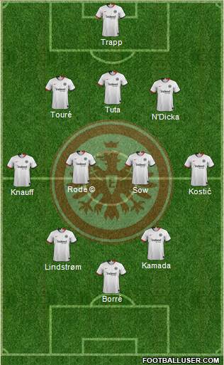 Eintracht Frankfurt Formation 2022