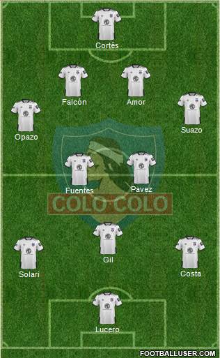 CSD Colo Colo football formation