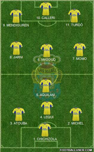 U.D. Las Palmas S.A.D. Formation 2022
