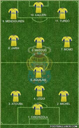 U.D. Las Palmas S.A.D. 4-2-3-1 football formation