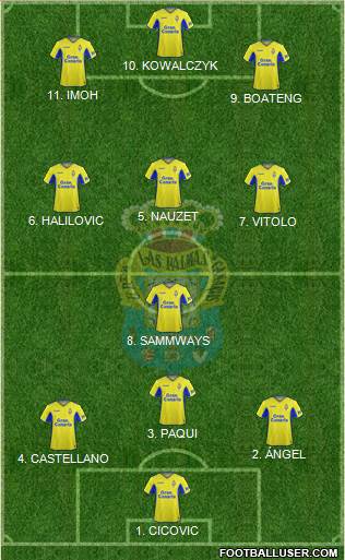 U.D. Las Palmas S.A.D. football formation