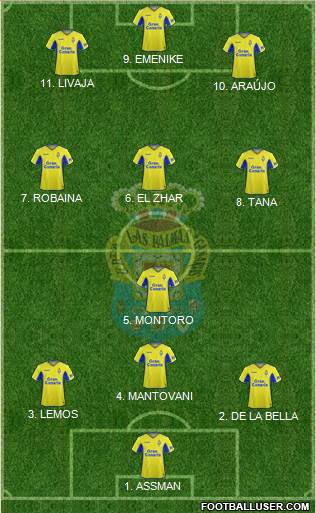 U.D. Las Palmas S.A.D. Formation 2022